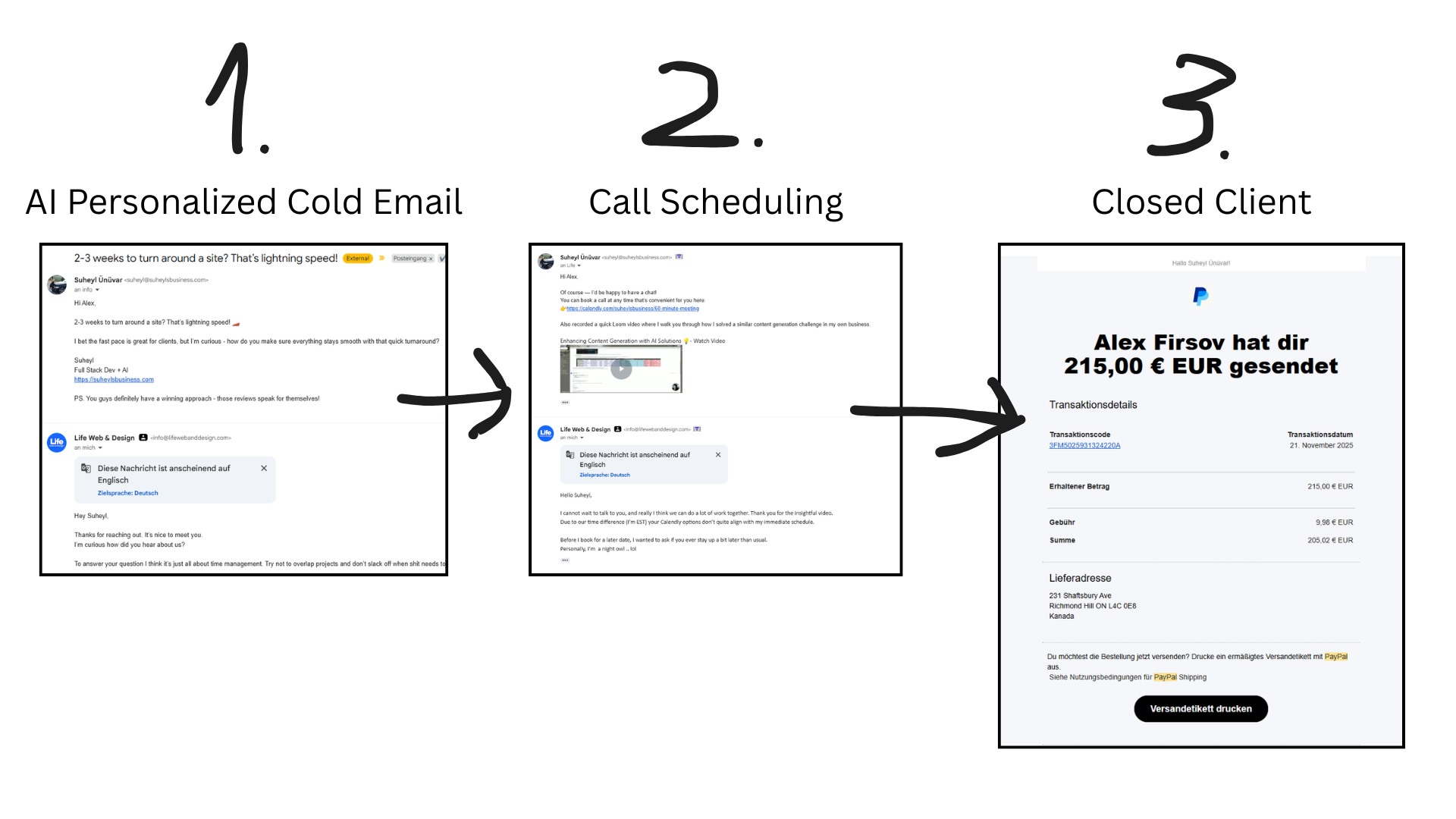 Funnel: Cold Email, Call Scheduling, Abschluss